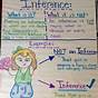 Inference Anchor Chart 2nd Grade