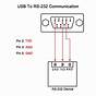 Rs232 To Usb Wiring Diagram