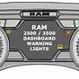 Dodge Ram Dash Lights Meaning