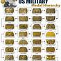 Us Army Medals Chart