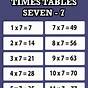 What Are The Seven Times Tables