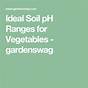 Soil Ph Preference For Vegetables