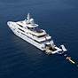 How Much Is A Superyacht Charter