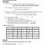 Isotope And Ions Practice Worksheet