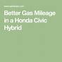 Gas Mileage On Honda Civic