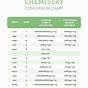 Unit Conversion Chart Chemistry