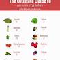 Vegetables And Carbs Chart