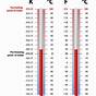 Celsius Vs Fahrenheit Chart