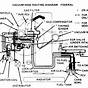 1993 Gmc Sonoma Engine Diagram