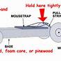 Energy Flow Diagram Mousetrap Car