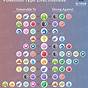 Pokemon Scarlet And Violet Type Weakness Chart
