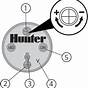 Hunter I40 Nozzle Chart