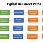 Business Analyst Career Path Diagram India