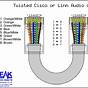 Cat5e Wiring A Or B