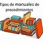 Tipo De Manuales De Procedimientos