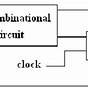 Sequential Logic Circuit Diagram