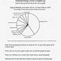 Creating Circle Graphs Worksheet Pdf