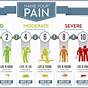 Pain Scale With Descriptions