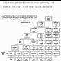 What Is A First Cousin Once Removed Chart