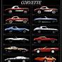 Body Styles Of Corvettes By Year