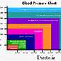 High Blood Pressure Diagram