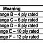 Tire Load Rating Letter Chart