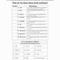 Introduction To Acids And Bases Worksheet