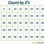 Counting By 7 Chart