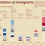 How Did Ww1 Affect Immigrants