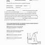 Synthesis Reaction Worksheets