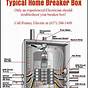 Generator To Breaker Box Wiring Diagram