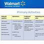 Walmart Point System Chart