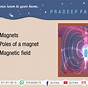 Online Magnet Simulator For 6th Grade Science
