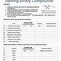Ionic Compounds Names And Formulas Worksheet