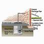 Ejector Pump Diagram