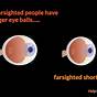 Eye Chart For Farsightedness