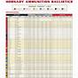 Hornady Leverevolution 30-30 Ballistics Chart