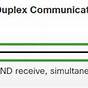 Example Of Full Duplex Communication System