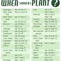 Vegetable Planting Chart Uk
