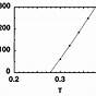 What Is Velocity Of Propagation