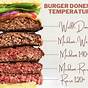 Internal Burger Temp Chart