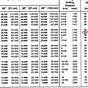 John Deere 7000 Planter Sprocket Chart
