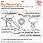 Water Cycle 2nd Grade Worksheet