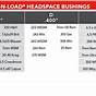 Hornady Headspace Comparator Chart