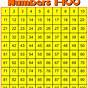 What Is Number Chart