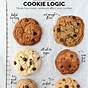 Cookie Chart Too Much
