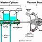 Diagram Of Car Vacuum Brake Booster