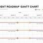Gantt Chart Product Development