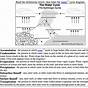 The Water Cycle Worksheet Answers Pdf