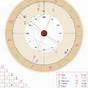 Birth Chart From Date Of Birth